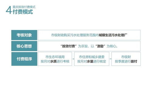 二、 超级互动城的扣费模式