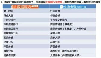 1. 使用生意参谋数据魔方