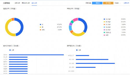 精准人群的培养：提升消费技巧与策略的关键所在