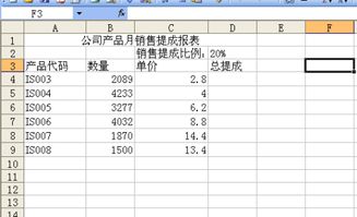 订单数量定额提成