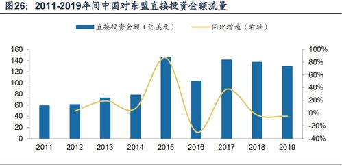 一、 东南亚电商市场的蓬勃发展与专线物流的崛起