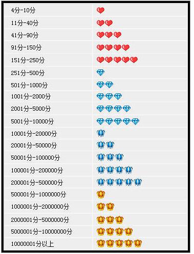 三、 如何撰写有效的评价内容