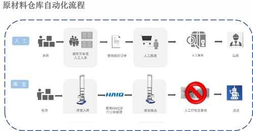 经营范围：多元化发展助力企业成长