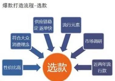 三、O2O微店裂变营销案例分析