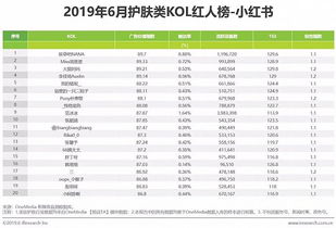 7. 传达温暖、温馨氛围