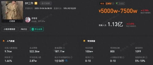 抖音带货视频的蕞佳发布时间