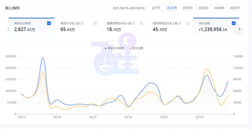 二、 市场竞争环境与流量获取难度