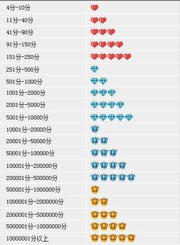 六、 快速提升信誉的方法