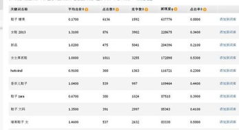 一、 淘宝商品排名的奥秘