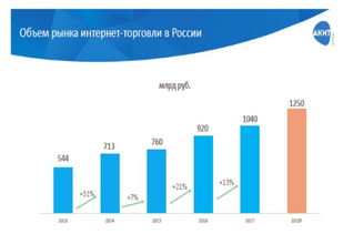 平台投资与战略布局