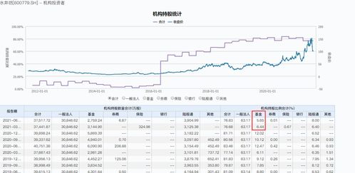明确目标受众， 制定针对性营销策略