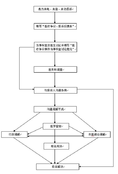 交货设置与客户服务政策