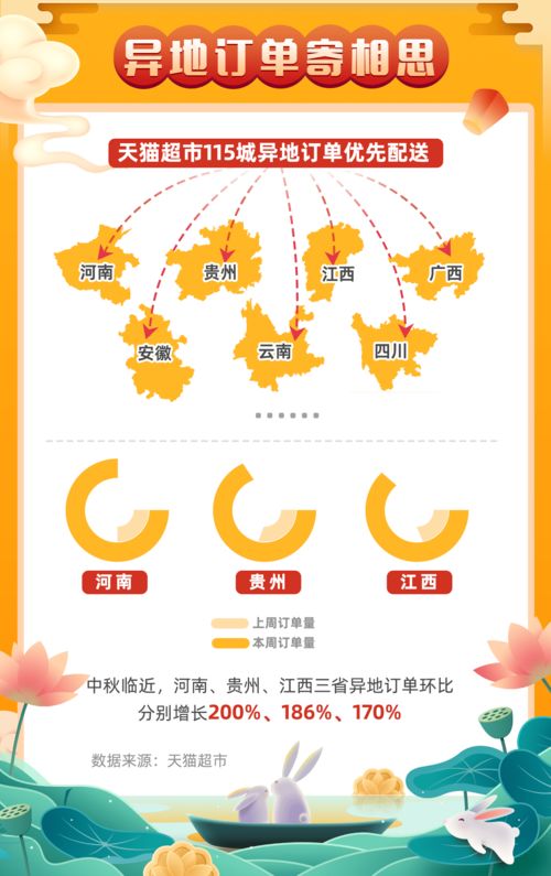 2. 专业物流配送