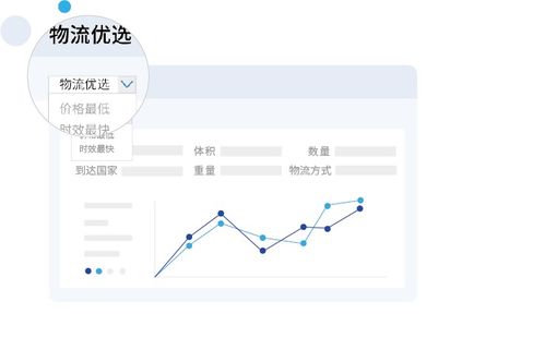 四、 物流成本与时效优化