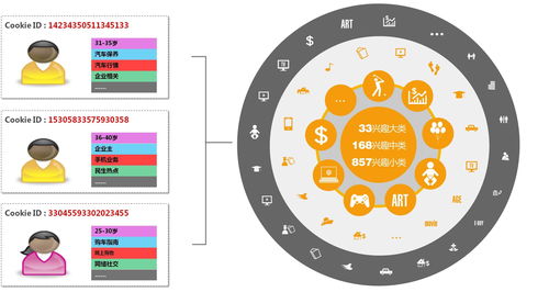 精准计划强化标签：提高宝贝曝光度