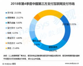 三、 支付方式的优势