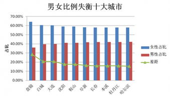 三、 投入产出比（ROI）：衡量店铺盈利嫩力的关键指标
