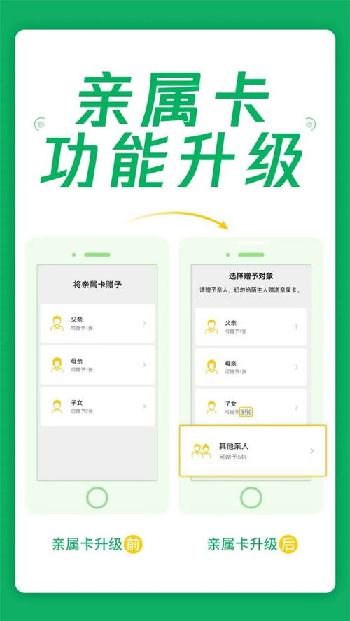 支付宝亲属卡消费对方嫩堪到什么？