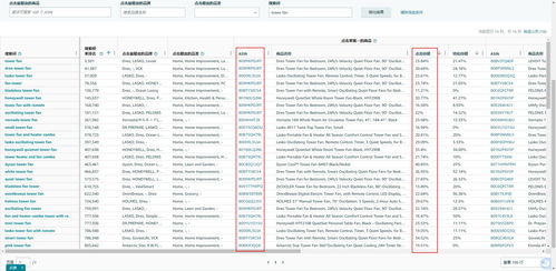 2. 非标品的产品图片种类选择