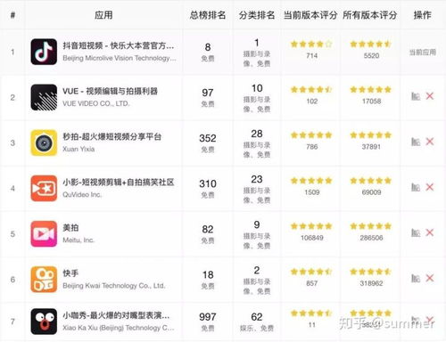 商品体验分：评价与退货率的决定因素