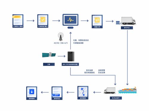 三、如何一键定位货物延误的具体节点