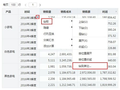 七、销量数据的多维度解读