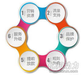 二、 速卖通售后服务详解