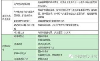 常见问题处理方案