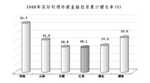 淘宝补点击率：实际效果如何？