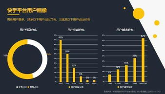 三、 快手市场环境的变化