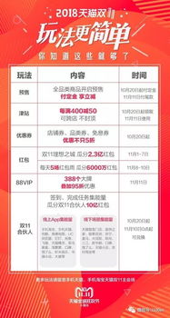 二、 品牌运营核心的转变