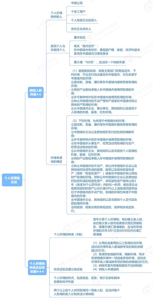 三、 公司章程与律法文件