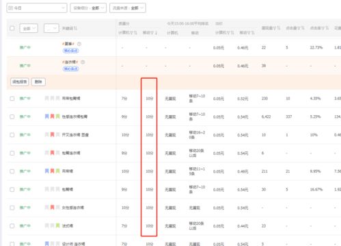 四、 如何提升直通车权重