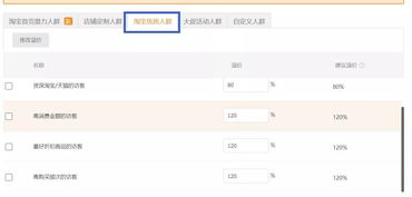二、 淘宝精准人群标签的构建方法
