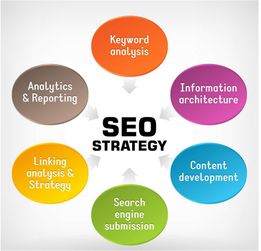 1. 标题优化与关键词策略