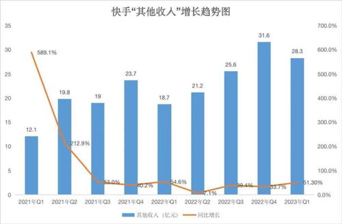 一、 快手盈利模式概述
