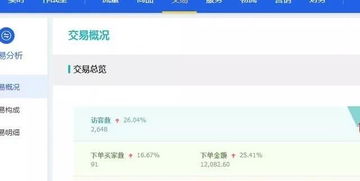 二、 虚拟销量操作步骤详解