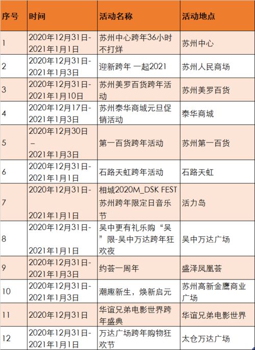四、 双12之后：购物节链的延续