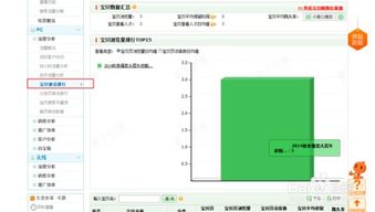 一、 淘宝补单的初衷与目的