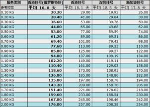 一、国际小包的核心优势：普惠性定价模型