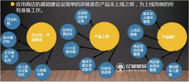 2. 免费推广渠道