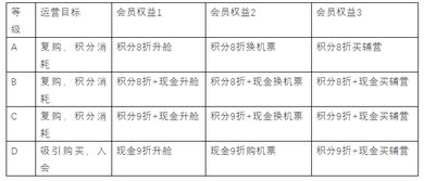 一、 准时处理订单：确保顾客满意度的基石