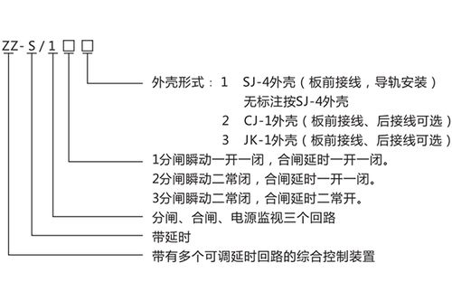 二、报价技巧的运用