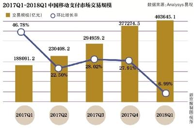 平安性对比：B2B收款与信用卡支付的优劣