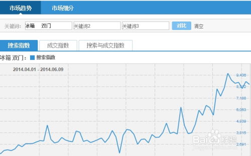 一、让产品有足够的展现
