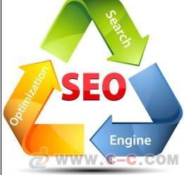 一、 Facebook营销策略的必要性