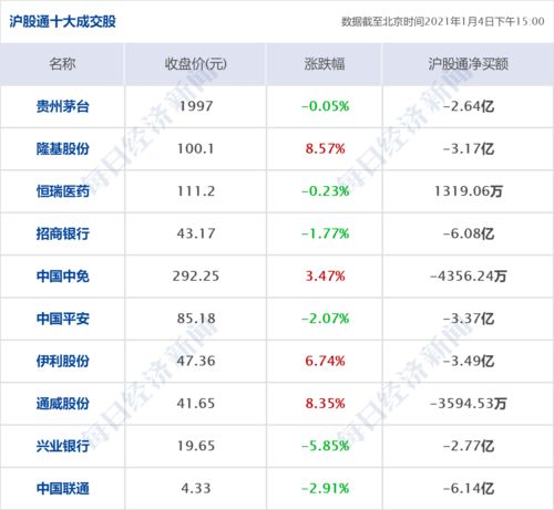 2. 快速积累销量和评价