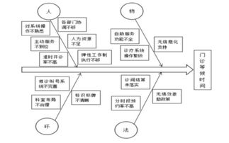 政策调整与应对策略
