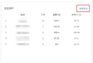 电子邮件营销的施行步骤