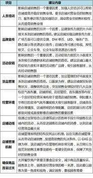 税务策略与申报流程